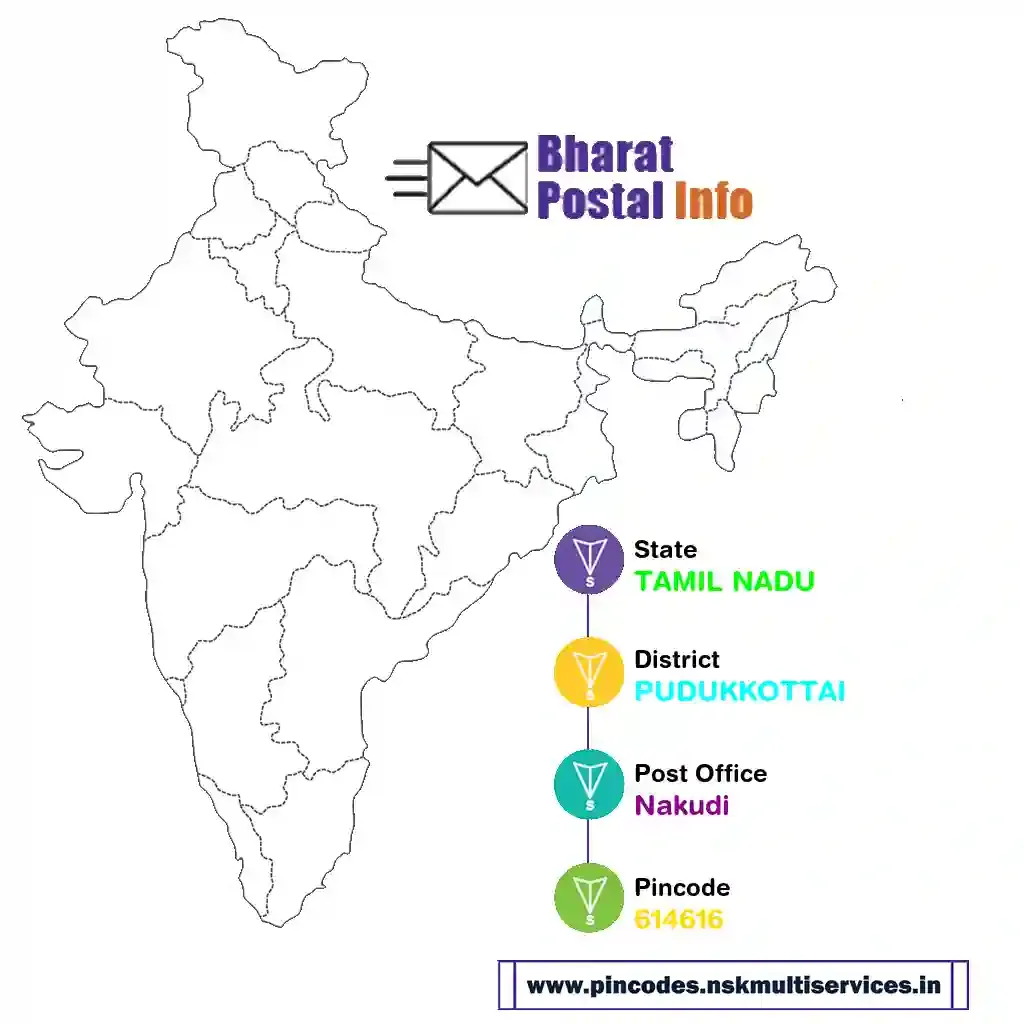 tamil nadu-pudukkottai-nakudi-614616